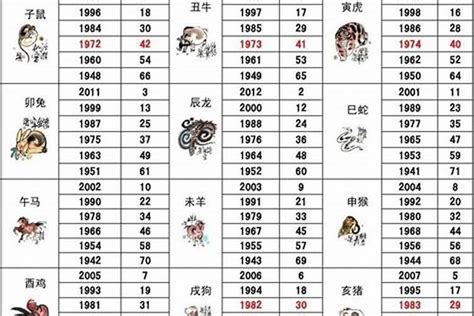 05年属什么|十二生肖查询表 12生肖对照表 属相查询 老 ...